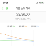 [NCT] <b>예</b>23 아쉽지만 잘하고있어!!