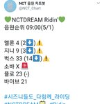 [NCT] 준희들 9시 차트 순위 보고가쟈
