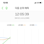 [NCT] <b>예측</b> 등장 ㅠㅠ 얘들아 조금만 더 힘내자