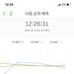 [NCT] 아직 <b>예측</b>에 있다 짜란다짜란다 잘하구 있어