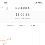 [NCT] 예측 1위 진입