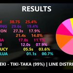 위키미키 티키타카 파트 <b>분배</b> 레전드네