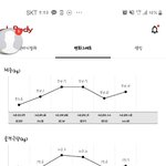 다이어트 4개월차 <b>살</b>이 안빠집니다