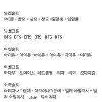 [댓글부탁해] 최근 6개월간 멜론 <b>월간</b>검색어 1위래