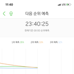 [NCT] ㅠ 으악 40분 이후가 <b>고비</b>다