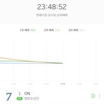 [NCT] 뽑보,,,, <b>치열</b>하다 <b>치열</b>해