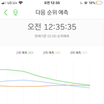 [NCT] 힘내자 <b>예측</b> 1위야