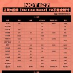 [NCT] <b>리팩</b> 중꾹공구야