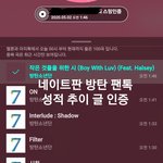 [방탄소년단] 현재 방탄 성적 추이