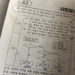 <b>생윤</b> 잘아는애만들어오셈