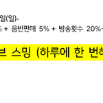 [NCT] 3사 <b>1</b>위를 위해 우리가 해야할 일 ! (<b>2</b>일만 불태워)