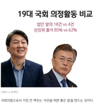 [이것좀봐줘] 우리나라에 필요한 대통령
