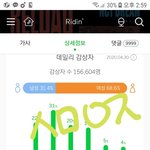 [NCT] 이런 글써도 될 <b>지</b> 모르겠는데 꼭 읽어줘