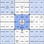 [드루와] 마카롱 싫어하는애들 있음?