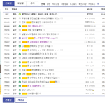 [드루와] 현재 베스트에 올라와있는 글들의 발생지