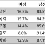 와 진심으로 남자들은 <b>성욕</b>을 못참냐?