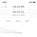 [NCT] <b>예</b>13 그래프무슨<b>일</b>이야...
