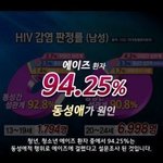 [드루와] 95% 가 동성애<b>자래</b> 헐....