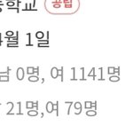 울학교 쌤 남녀<b>성비</b> 찾아버는데 ㅁㅊㅋㅋ