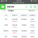 [드루와] 미국 코로나 하루 확진자 수 실<b>환가</b>