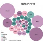 [모두드루와] 소득으로 본 4대 <b>셀럽</b>