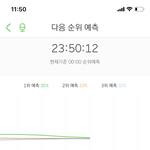 [NCT] 얘들아 예측 1,2,3위 다 <b>박빙</b>임 우리 오를 수 있음