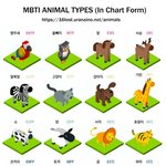 [댓글부탁해] ️오랜만에 <b>MBTI</b> 유형별 특징️