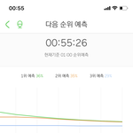 [NCT] 미친 <b>예상</b>1위