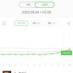 [NCT] <b>점유율</b> 진짜 소름돋는다고ㅠㅠ