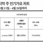 [NCT] 진정한 ‼️1‼️위‼️가‼️수‼️ 되는법