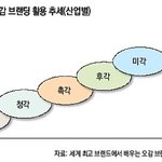 [드루와] 대학때문에 현타와서 <b>레알</b> 눈물난다
