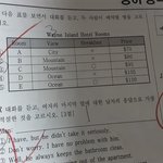 본인특) 유학 2년갔다왔는데 듣기틀림