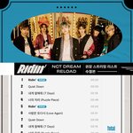 [NCT] @@@@@스밍리스트 수정됐어요 확인 <b>필수</b>@@@@-@