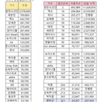 이걸 보고도 엑소가 세븐틴보다 <b>위</b>라고 생각해?