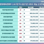 [19] 너네 이거앎? 유튜브ㅋㅋㅋㅋㅋ