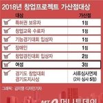[19] 성<b>평등</b>을 위한 여성가산점
