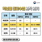 [드루와] 고3 <b>우선</b>개학 교육부 오피셜 ㄷㄷ