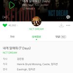 [NCT] 내게 말해줘 일간 순위....