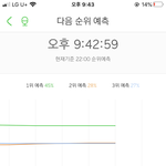 [NCT] 와..이런 <b>그래프</b> 첨 봐