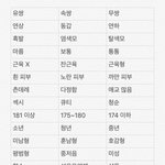 심심해서 이상형 <b>취향</b>표 만들어봤어 ㅎㅎ