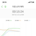 [NCT] 예13 <b>에바</b>야 우리 개잘하고있너