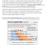 경기도 사람들 모두 도둑놈임