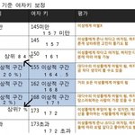 여초에서 만든 남녀 키 기준표.<b>jpg</b>
