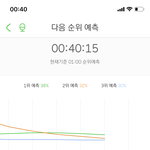 [NCT] <b>예</b>2 아까는 5푸로였는데 지금은 6프로야