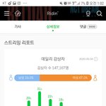 [NCT] 스밍 이<b>정도</b>면 쳐맞아야돼??