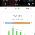 [NCT] 어그로들 다 들어와봐
