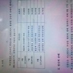 [나억울해요] 전 회사에 증거확인하러갔더니 고소 당한 건