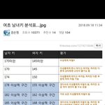 [댓글부탁해] 남초사이트에서의 남녀 키사진에대한반응