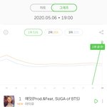 [모두드루와] 어그로들아~ 어차피 1위야 <b>쓰레기들</b>아