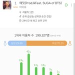 ㅁㅊ 얘들아 아이유 <b>이용자</b>수 실화냐